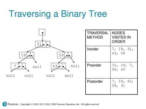 Chapter 21 Binary Trees Ppt Download