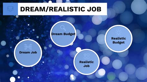 DREAM/REALISTIC JOB by Christian Carter on Prezi