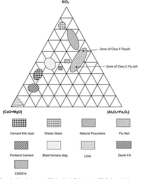 Figure 1 From A Review Of Binders Used In Cemented Paste Tailings For