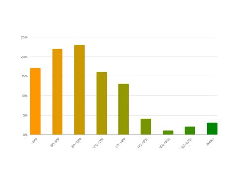 Magnimind Academy Full Stack Data Science Bootcamp