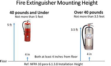 Fire Extinguisher Cabinet Mounting Height Nfpa | Cabinets Matttroy