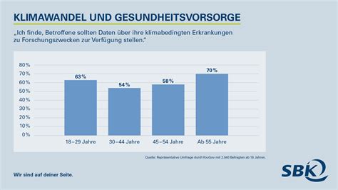 Zwei Drittel Fordern Von Gesundheitspolitik Mehr Pr Vention Gegen Klima