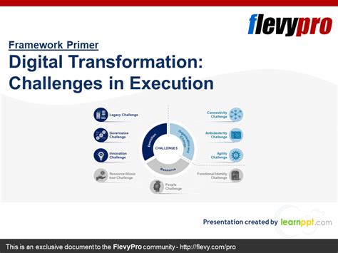 Digital Transformation Challenges In Execution Eloquens