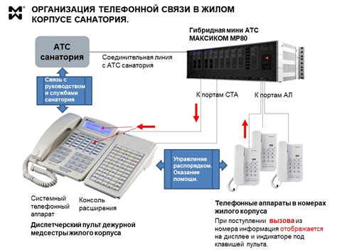 Расчет систем связи для больниц. Примеры. | Мультиком