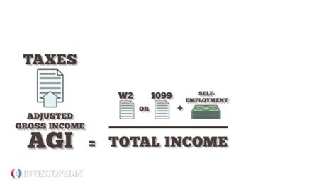 How to Calculate Adjusted Gross Income (AGI) for Tax Purposes ... 