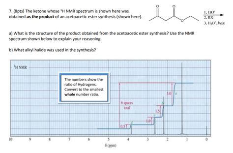 Solved 7. (8pts) The ketone whose 'H NMR spectrum is shown | Chegg.com