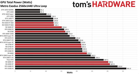 Radeon Vs NVIDIA Comparison Chart