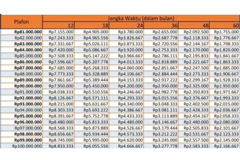 Cicilan Mulai 2 Jutaan Tabel Angsuran KUR BRI 2024 Plafon 100 Juta