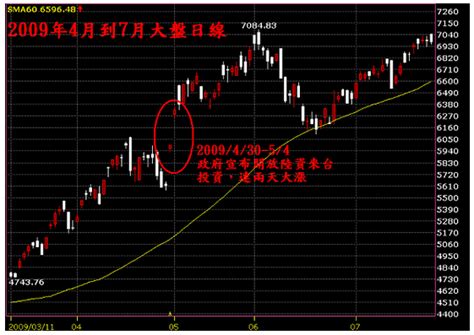 破解影響投資績效的心理偏誤 今周刊