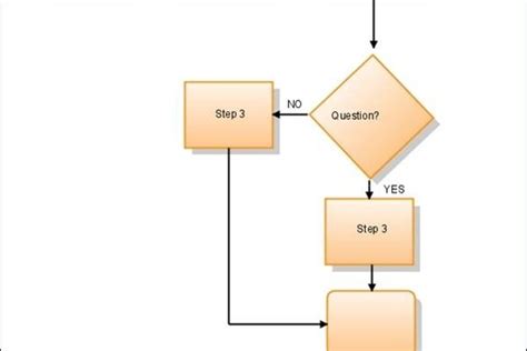 How to Create a Flowchart Online | It Still Works | Giving Old Tech a ...