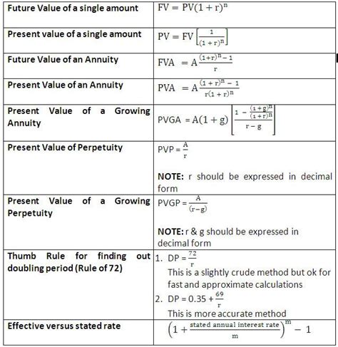 Time Formula Math