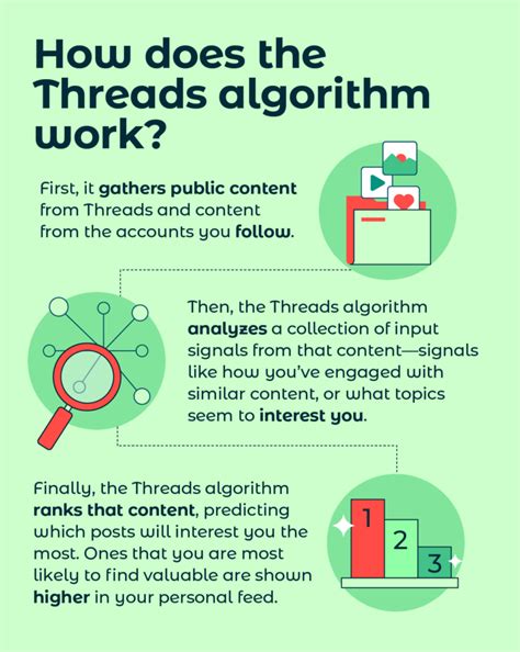 How the Threads Algorithm Works in 2024 [GUIDE]