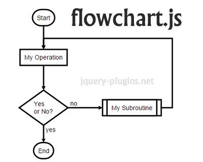 Flow Chart Vs Diagram Flowchart Js Svg Flow Chart Diagrams With