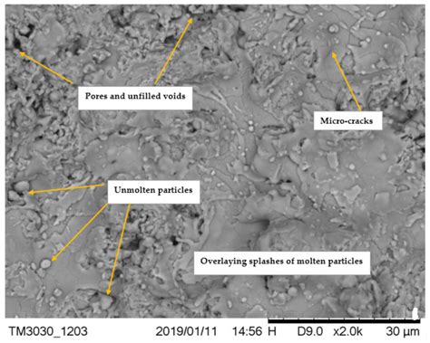 Coatings Free Full Text Porosity And Its Significance In Plasma