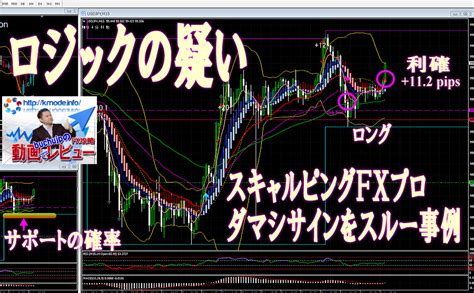 恋スキャfxで逆張りかスキャルピングfxプロで順張りかチャート形状のドコを見た？ Fx初心者のこれからfx