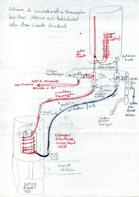 Chauffe eau à échangeur interne en thermosiphon sur Rocket Batch