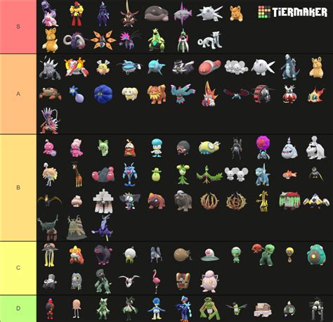 Gen 9 All Pokemon! Tier List (Community Rankings) - TierMaker