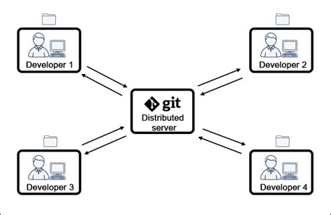 git: however to rename a subdivision (some section and distant)?