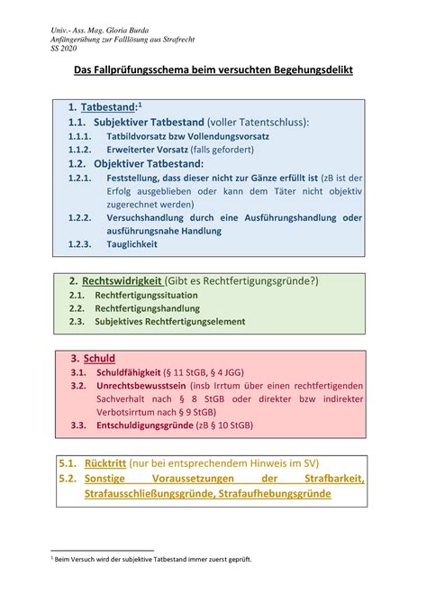 Das Fallprüfungsschema beim versuchte vorsätzlichen Begehungsdelikt