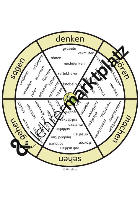 Wortfeldscheibe Wortspeicher Zu Sagen Denken H Ren Machen Sehen