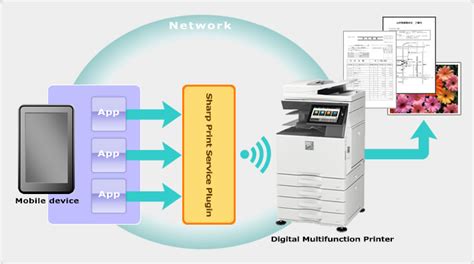 Sharp Print Service Plugin Sharp Digital Mfps Printers Sharp Global