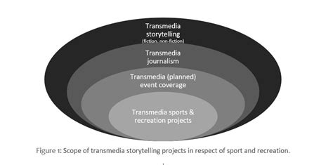 Transmedia Storytelling For The Inclusive Coverage Of E Sports Events