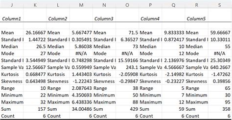 Descriptive Statistics In Excel - Meaning, Examples