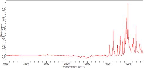 4 Bromo 2 Difluoromethyl 1 Iodobenzene 1261819 63 9 FT IR