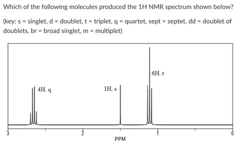 Solved Which Of The Following Molecules Produced The H Nmr Chegg