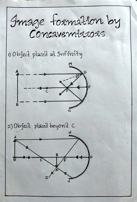 Concave Mirror Image Formation