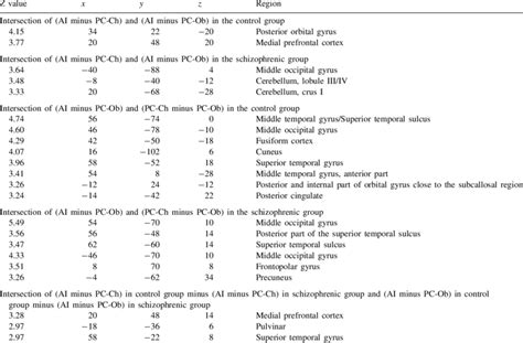 Foci Of Significant Rcbf Increase In The Intersection Of Simple