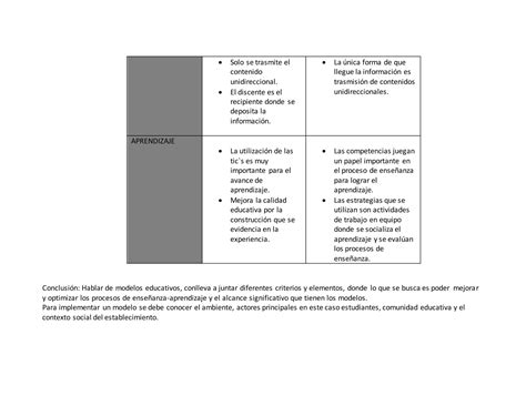 Cuadro Comparativo Modelos Educativos Ppt Descarga Gratuita