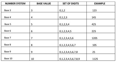 Convert Decimal To Hexadecimal