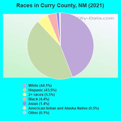 Curry County, New Mexico detailed profile - houses, real estate, cost ...