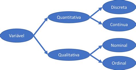 Aula 03 Tipos de variáveis Computer Science Master