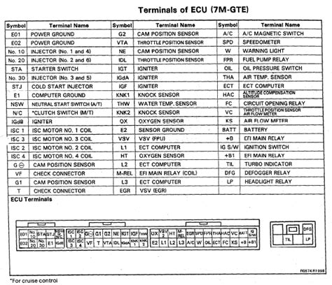 Golf Mk3 Ecu Wiring Diagram Wiring Diagram