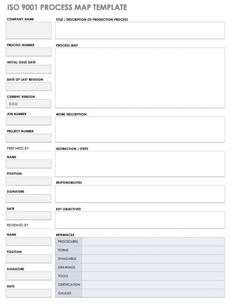 Free Process Mapping Templates | Smartsheet