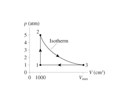 Solved A Heat Engine Using Mg Of Helium As The Working Chegg