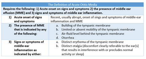 Acute Otitis Media- do you really know what you're doing? — Downeast ...