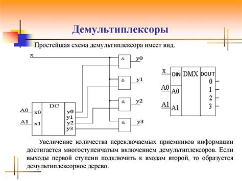 Мультиплексоры и демультиплексоры - презентация онлайн