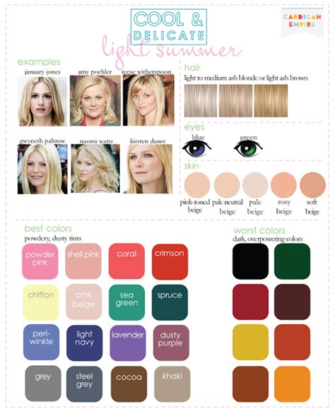 Color Analysis 3 Degrees Of Cool And Delicate Light Summer Color Palette Hair Color For Fair