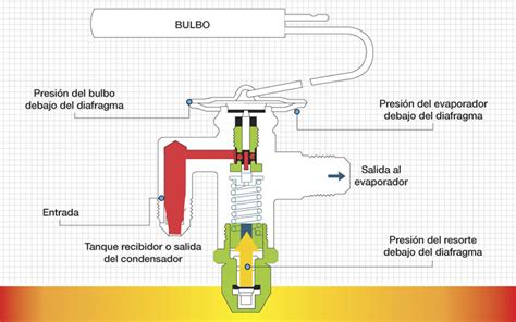 Válvula de expansión termostática Revista Cero Grados