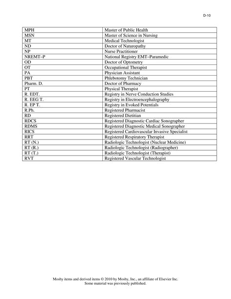 Common Medical Abbreviations And Symbols Pdf