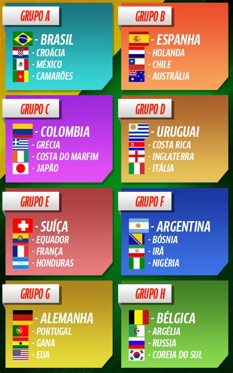 Confira Os Grupos Da Copa Do Mundo De 2014 Diário Na Copa Diário Do