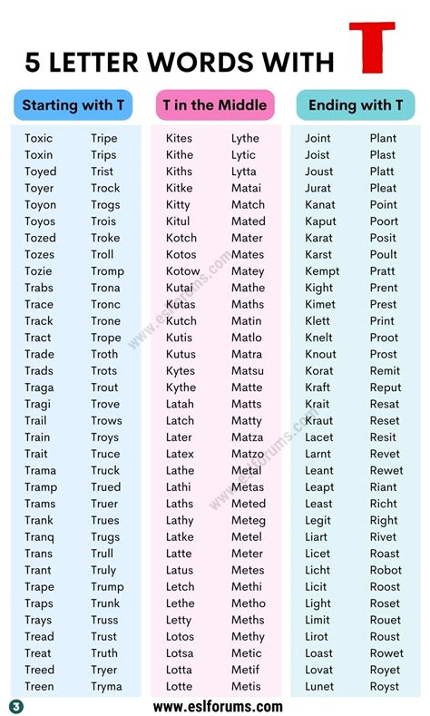 2300 Cool 5 Letter Words With T In English Esl Forums