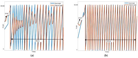 Sensorless Position Estimation Of Permanent Magnet 5