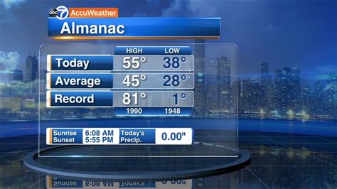 Abc7 Accuweather Forecast Abc7 Chicago