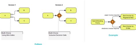 business process diagram  multiple choice