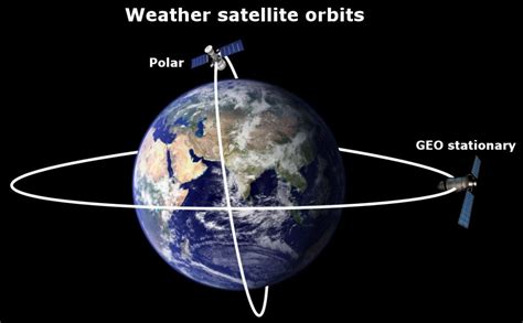 How Do Satellites Work? » Science ABC