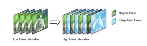 Harnessing The NVIDIA Ada Architecture For Frame Rate Up Conversion In